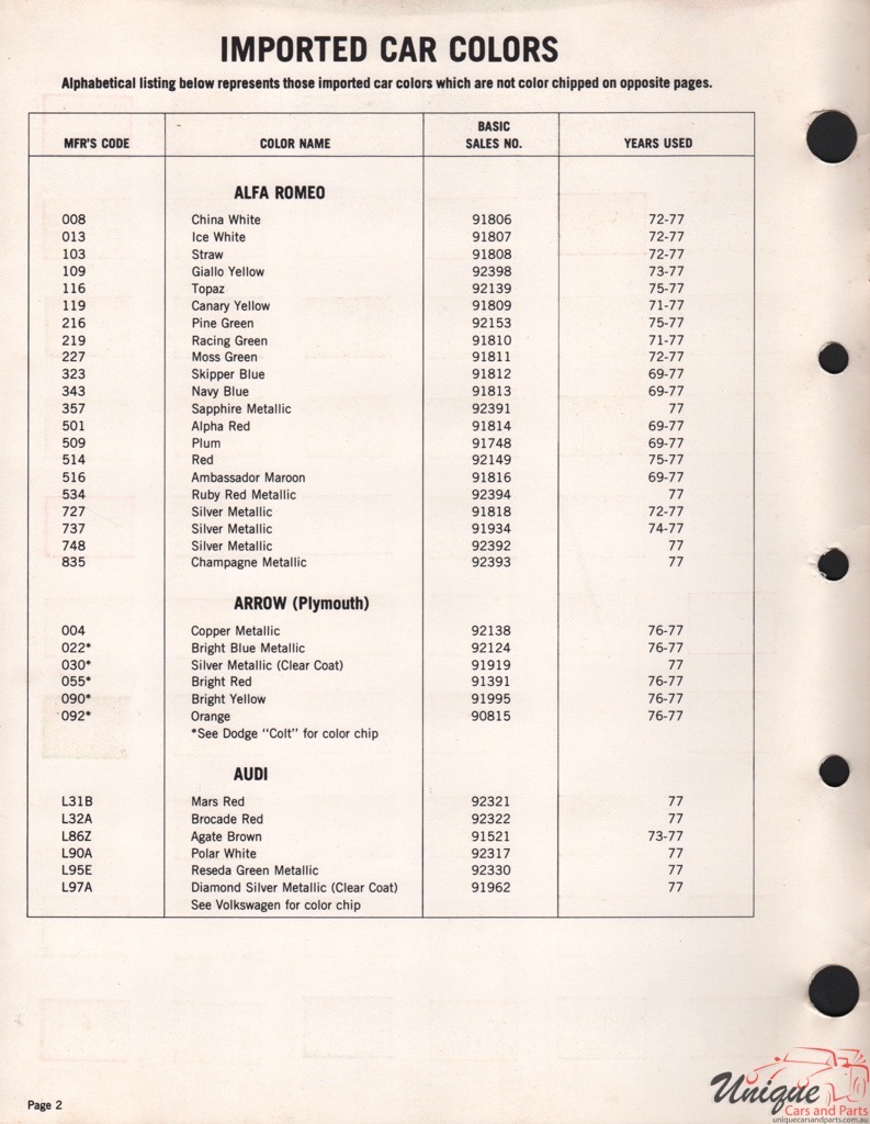 1977 Alfa-Romeo Acme Paint Charts